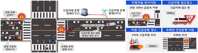 교통안전지원 서비스