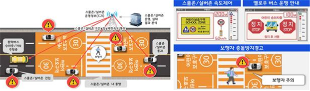 교통약자 보호서비스