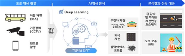 교통안전관리 서비스
