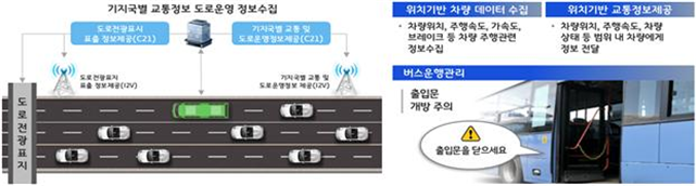 교통관리서비스