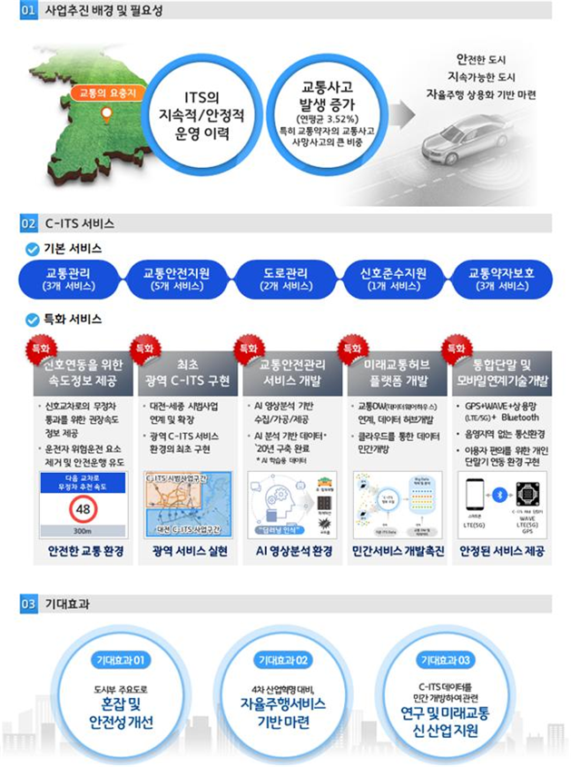 지능형교통시스템(C-ITS*) 구축사업에 응모해 최종 선정