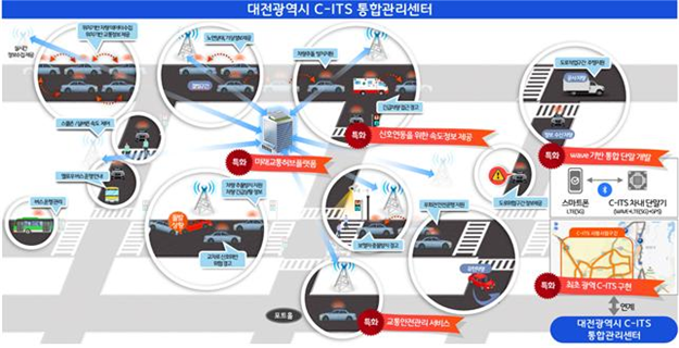 C-ITS 시스템 개념도