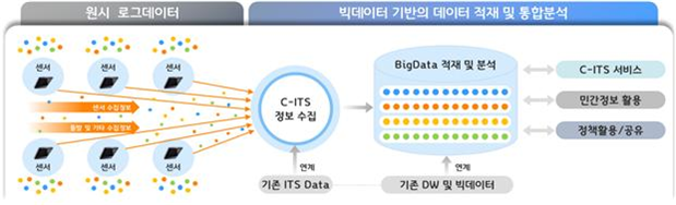 미래교통허브 플랫폼 개발