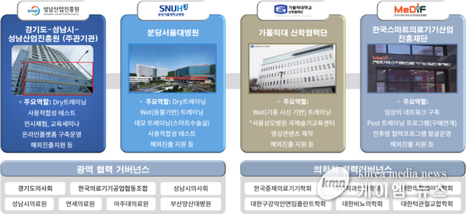 <사진/성남시청제공>
