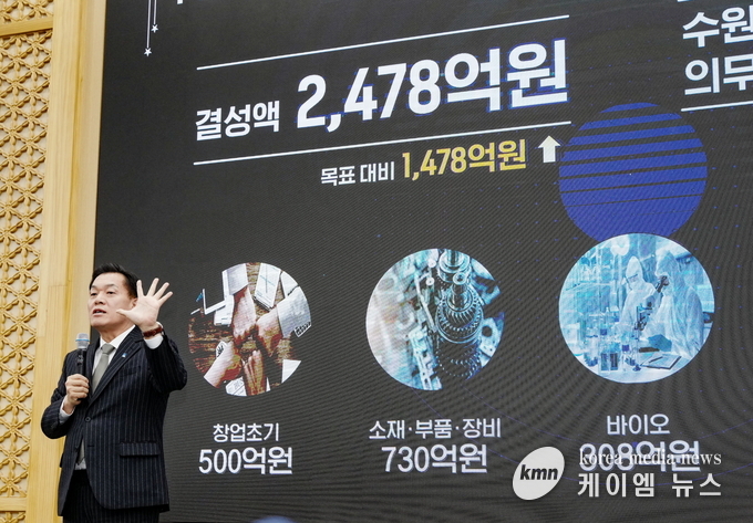 이재준 수원특례시장이 수원기업새빛펀드 비전을 발표하고 있다.