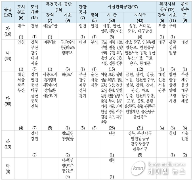 사진/광주도시관리공사 제공