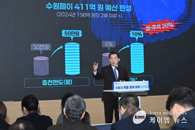 이재준 수원시장이 지난해 12월 18일 ‘특별 경제대책 브리핑’을 하고 있다