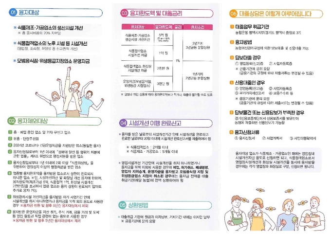 1%대 저금리로 경기도 식품진흥기금 융자 신청 안내문 사진/평택시청 제공