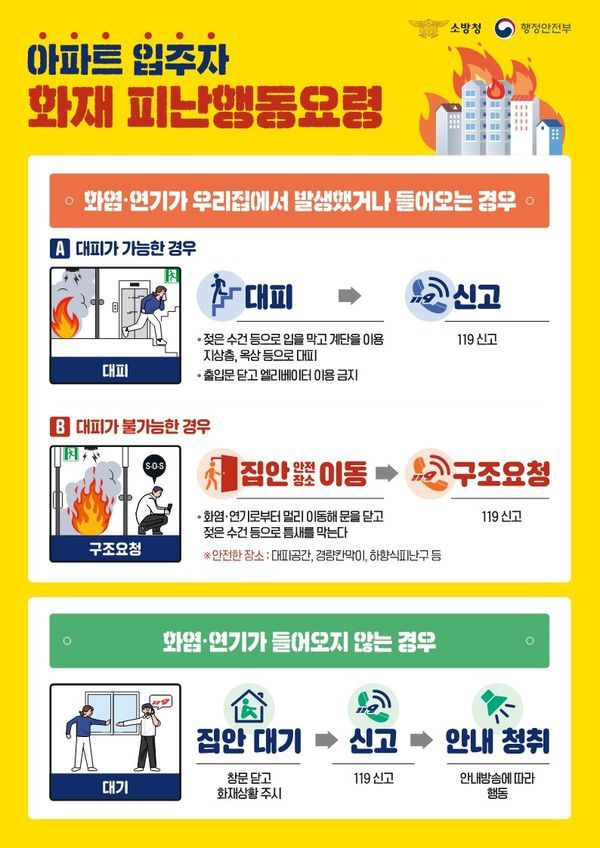 공동주택 화재 피난행동요령 홍보물 사진/안성소방서 제공