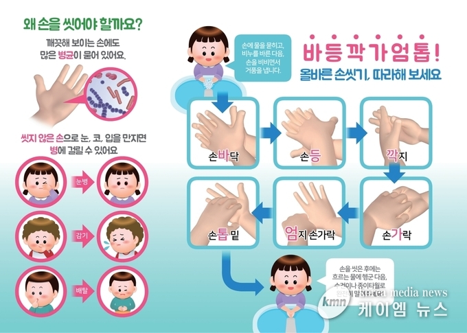 평택시 올바른 손 씻기 교육 기구 뷰박스 무상 대여 사진/ 평택시청 제공