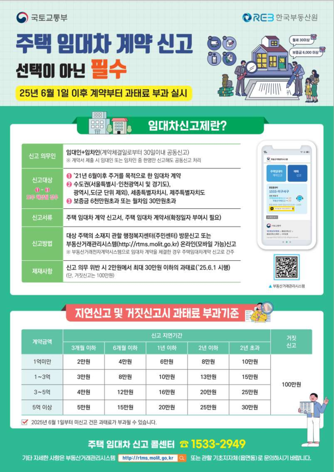 주택임대차신고제 과태료 부과 안내문 사진/용인특례시청 제공