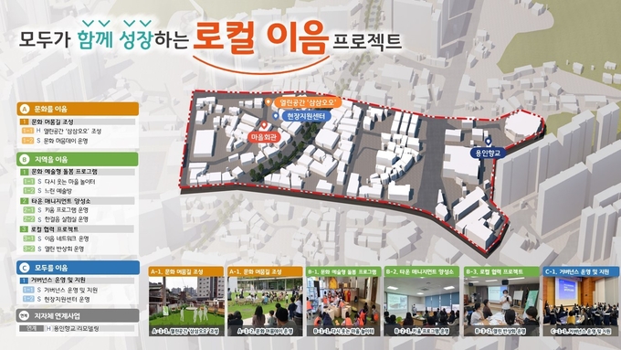 경기더드림 실행계획 마스터플랜 온라인 북클럽이 성황리에 운영 중 사진/용인특례시청 제공
