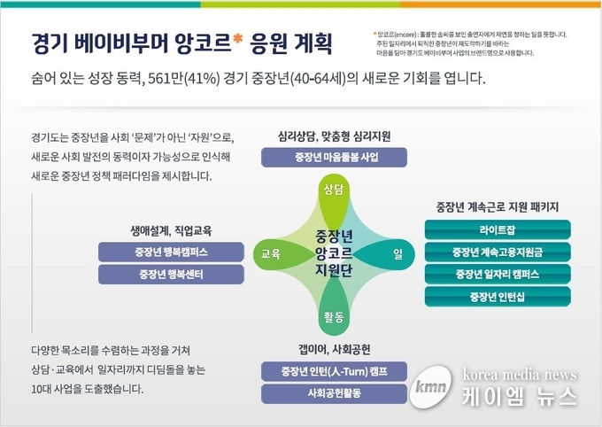 그래픽자료 앙코르 지원계획 사진/경기도청 제공