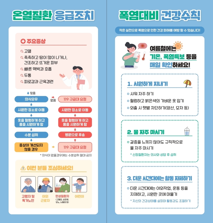 폭염대비 건강수칙 안내문 사진/경기도청 제공
