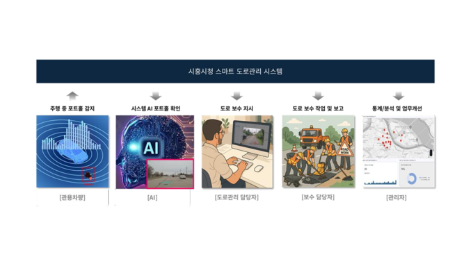 시흥시 스마트 도로 관리시스템 사진/경기도의회 제공