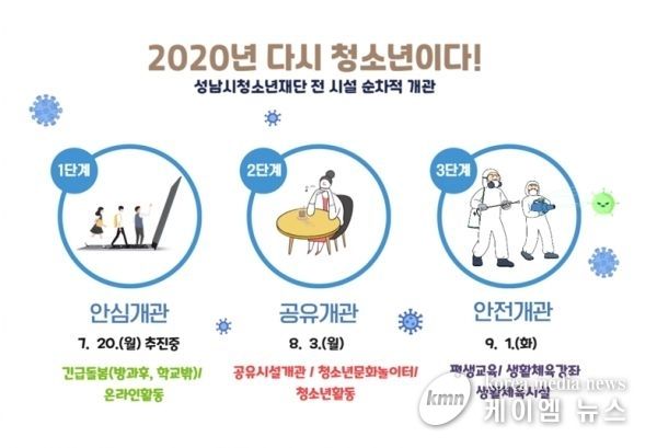 성남시청소년재단, ‘2020년, 다시 청소년이다’