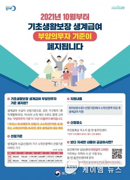 성남시, 생계급여 지급 대상에 2000여 가구 신규 포함