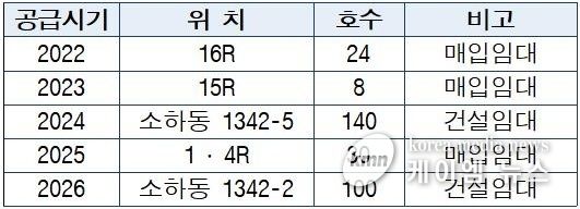 광명시, 공공매입 등 임대주택 사업 본격 추진