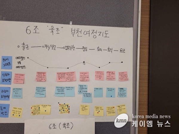 부천형 조직문화 만든다…직급별 성장·소통 워케이션 추진