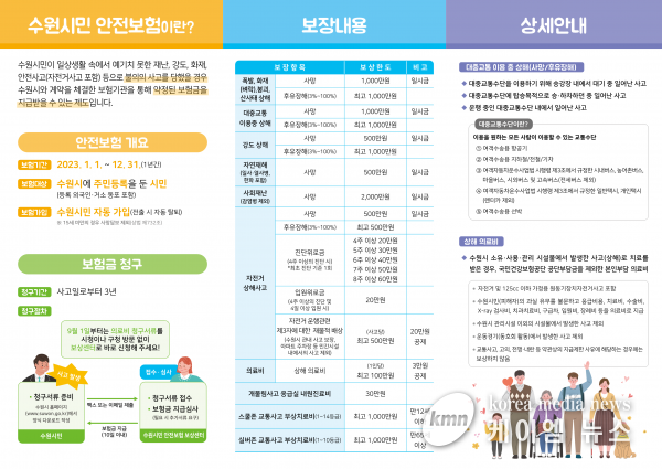 수원시, 시민안전보험 의료비 청구절차 간소화한다