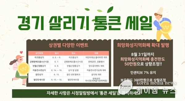 화성시, '경기살리기 통큰세일 행사'로 지역 상권 활성화에 앞장선다