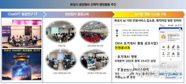 화성시, 데이터 기반 행정으로 100만 특례시 도약 발판 마련