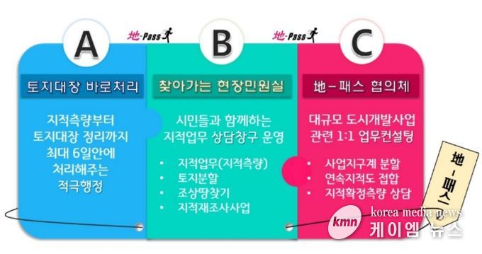 안산시, 지(地)-패스 사업 주민들로부터 큰 호응 얻어(지(地)-패스 설명 이미지)