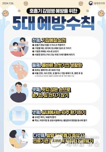 화성시, 코로나19재유행 선제적 대응 및 예방수칙 준수 당부