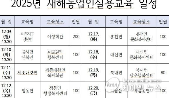 여주시, 2025년 새해농업인실용교육 추진