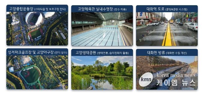 GTX-A 4번 환기구 유출지하수 활용방안