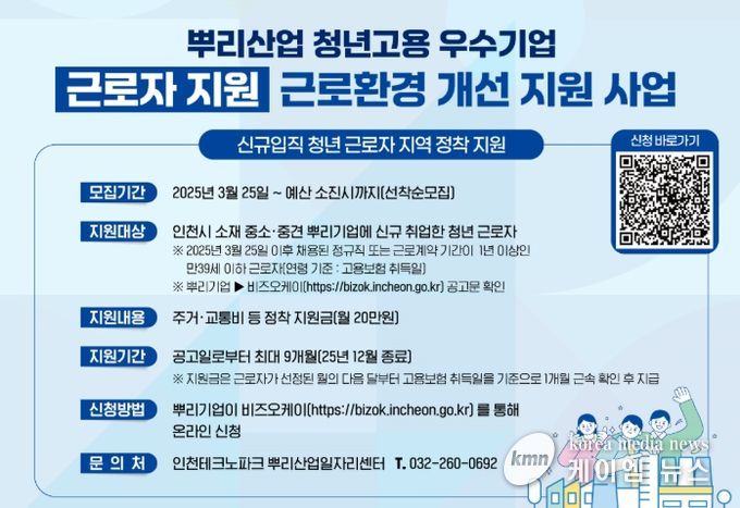 뿌리기업 청년 근로자 대상 주거·교통비 지원