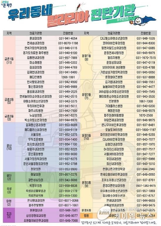 파주시, 추석 연휴 대비‘우리동네 말라리아 진단기관’운영
