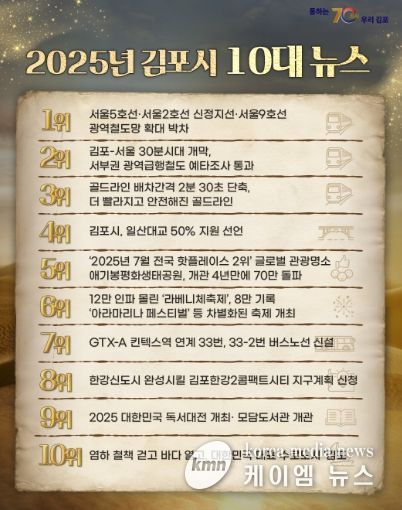 ‘2025년 김포를 이룬 10대 뉴스’ 포스터