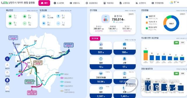 남양주시, ‘데이터 통합 플랫폼’ 구축 완료