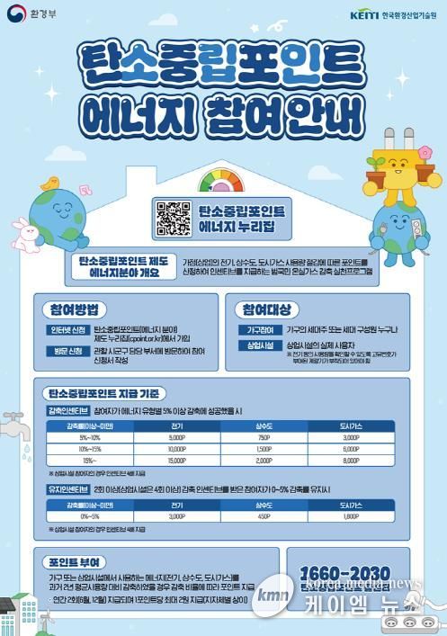 의정부시, 탄소중립 실천 위한 탄소중립포인트제 인센티브 지급