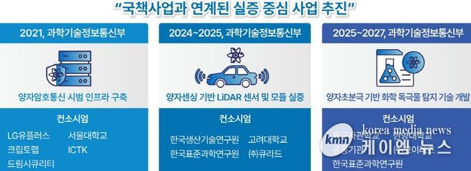 충남, ‘양자산업 허브’ 도약