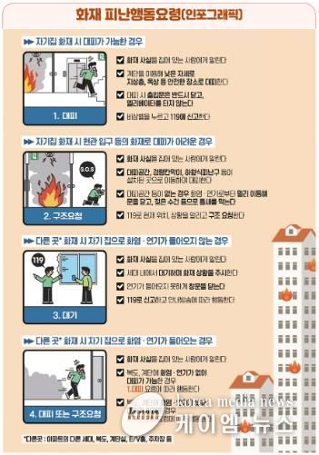 홍성소방서, 아파트 화재 시 올바른 피난행동요령 홍보