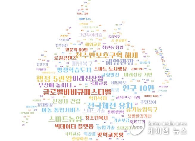 홍성군, 을사년 군정 10대 성과 발표