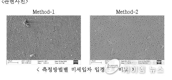 측정방법별 미세입자 입경분포 비교