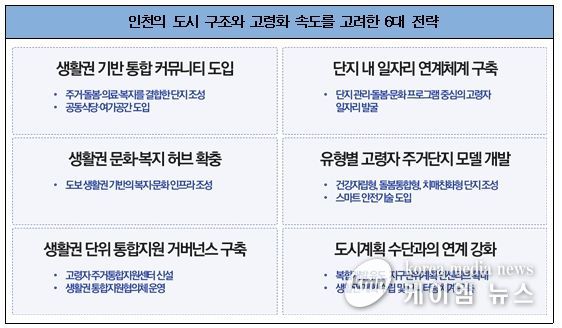 인천형 고령자 주거정책 방향 제안