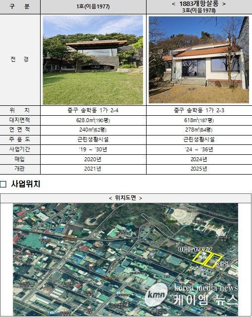 협약체결 관련 근대건축문화자산