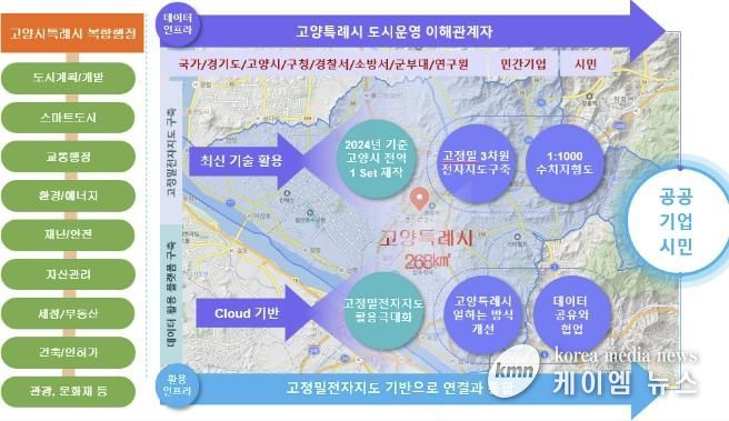 고정밀 전자지도 구축사업 로드맵