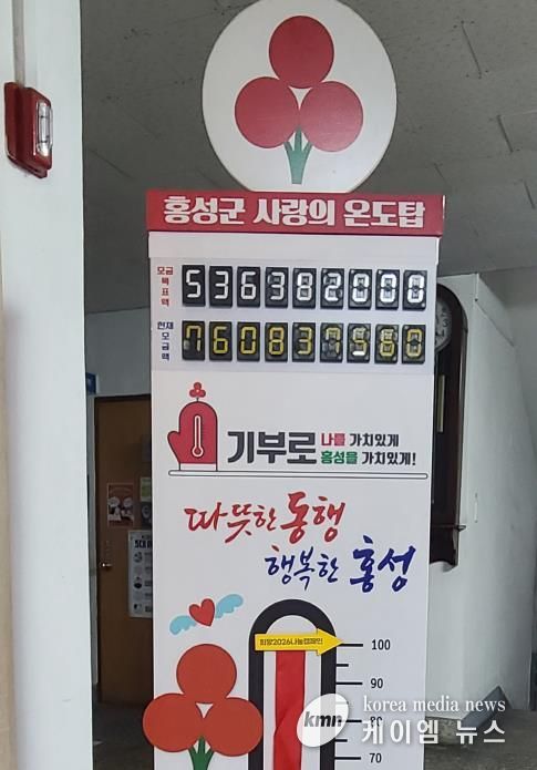 홍성군, 성금 목표액 142%조기 달성...나눔 열기 '후끈'