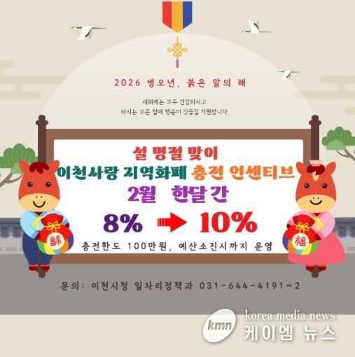 이천시, 설 명절 맞아 이천사랑지역화폐 충전 인센티브 10%로 상향