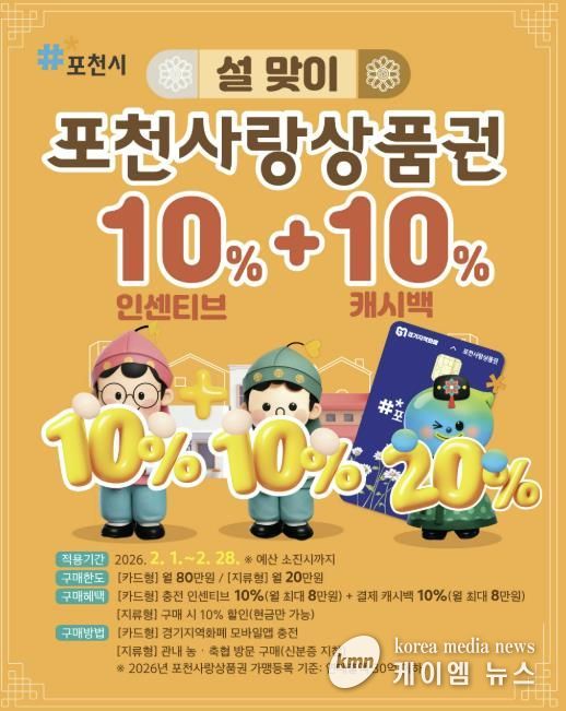 포천시, 민족 대명절 설 맞아 ‘포천사랑상품권’ 확대 운영... 소비자 혜택 강화로 지역경제 활성화 기대