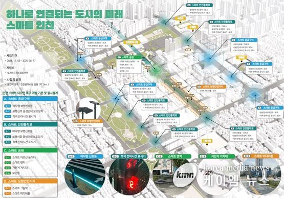 마스터플랜 예상도