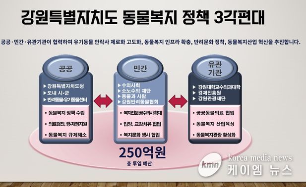 동물복지 정책 인포그래픽