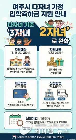 여주시, 다자녀 기준 2자녀로 완화