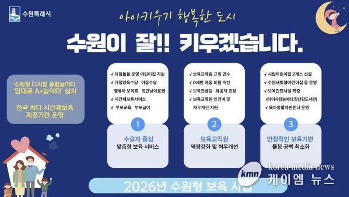 ‘2026 수원형 보육 사업’ 홍보물