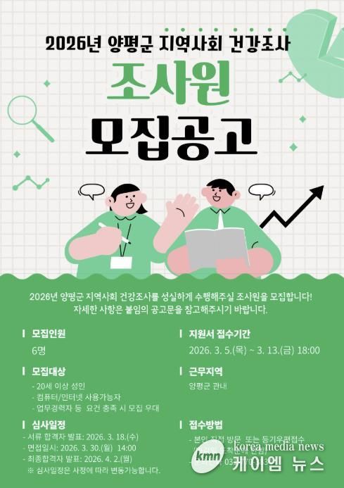 지역사회 건강조사 조사원 모집 포스터